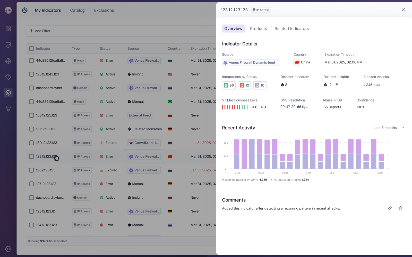 Final design of the indicator Overview tab