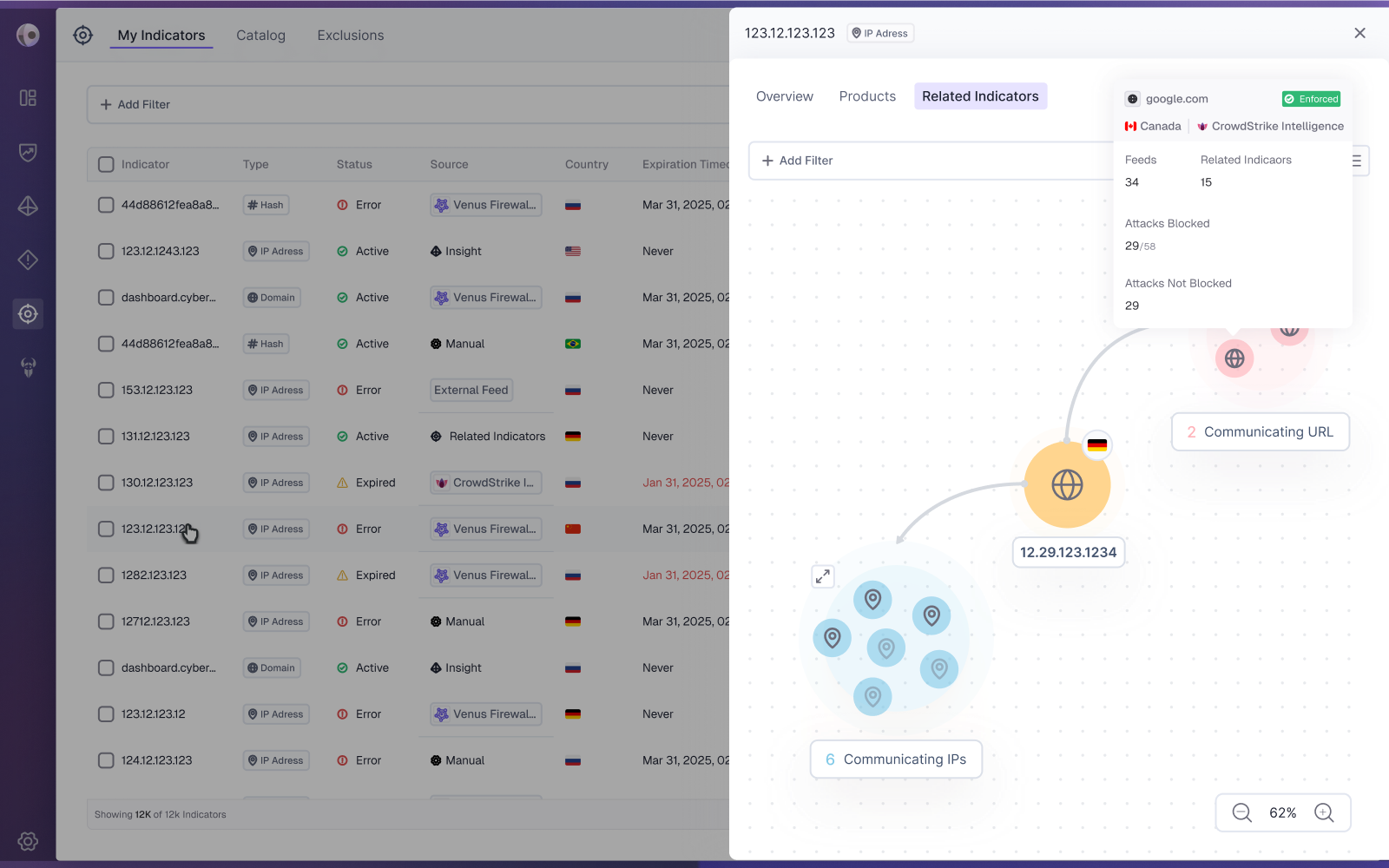 Final design of the indicator Related Indicators tab