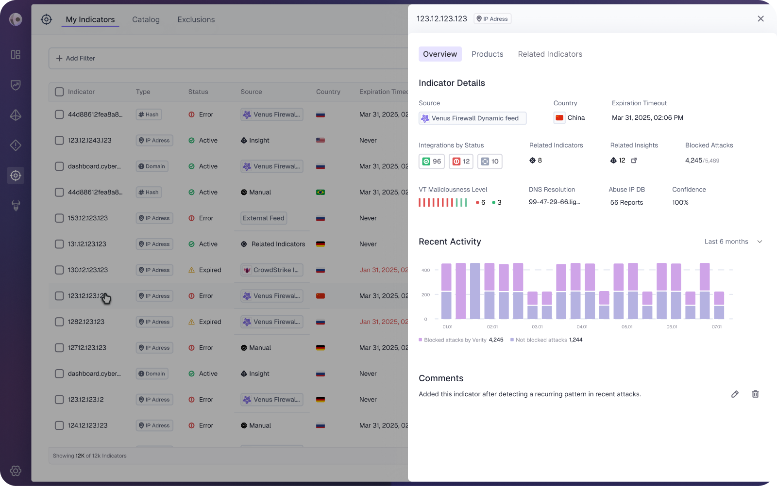 Venus Indicators dashboard preview
